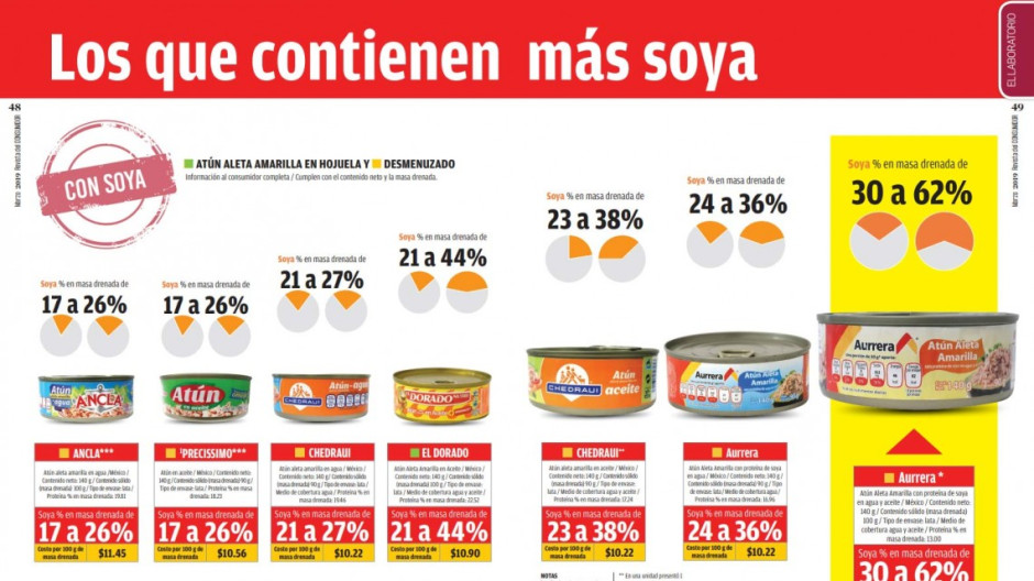 Estas marcas te venden soya en lugar de atún