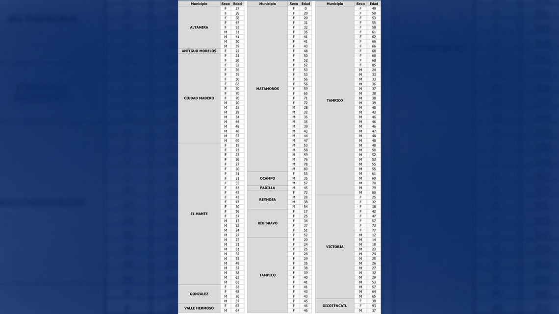 Pide SST extremar medidas de prevención por COVID-19, el riesgo de contagio sigue siendo alto