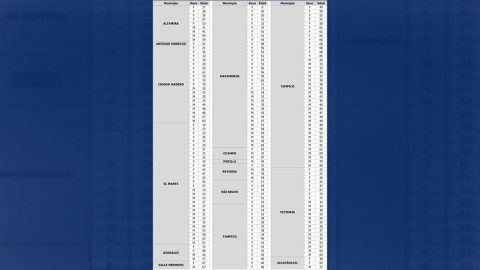 Pide SST extremar medidas de prevención por COVID-19, el riesgo de contagio sigue siendo alto