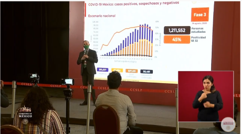 México supera 537 mil casos de COVID-19 