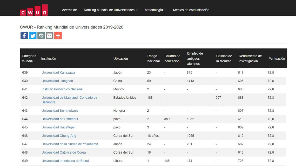 Estas son las 10 mejores universidades del mundo