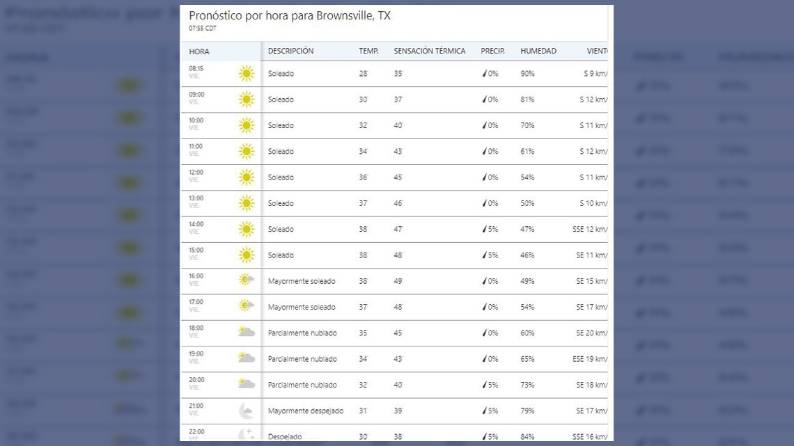 ¡Así el calor este viernes en la frontera!