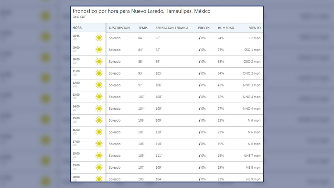 ¡Así el calor este viernes en la frontera!