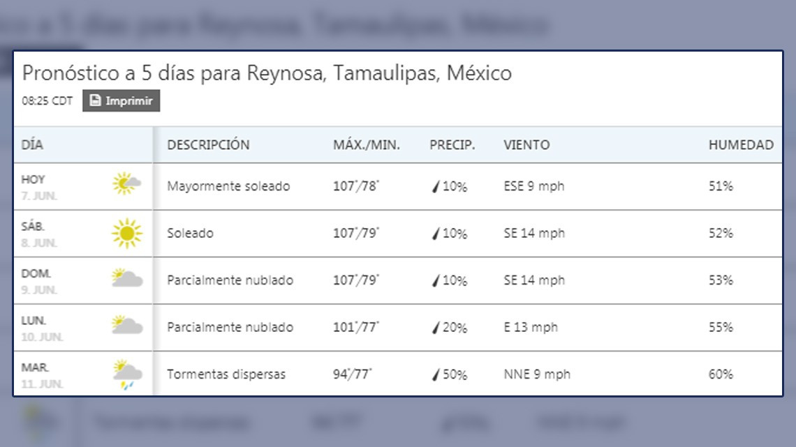 ¡Así el calor este viernes en la frontera!