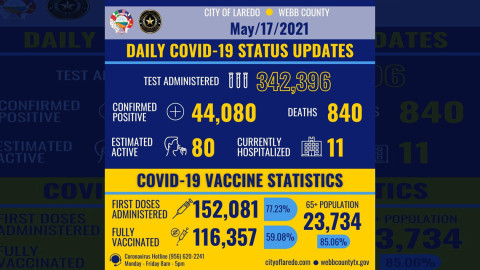 Se eleva a 44 mil 080 casos de COVID-19 en Laredo, TX