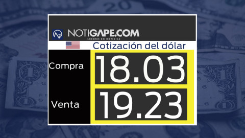 Dólar promedia a 19.23 pesos a la venta