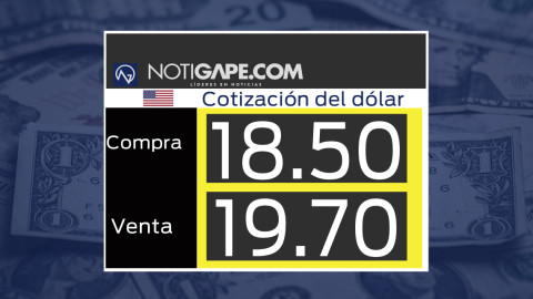 Cotiza dólar a 19.70 pesos