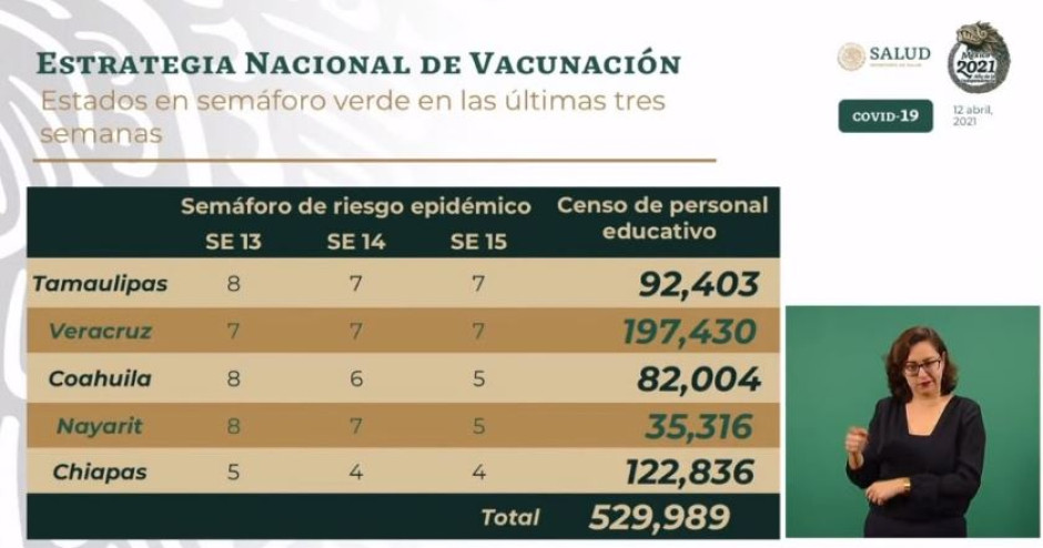 Personal educativo en Tamaulipas y 4 entidades más comenzará a ser vacunados a finales de abril: Ssa