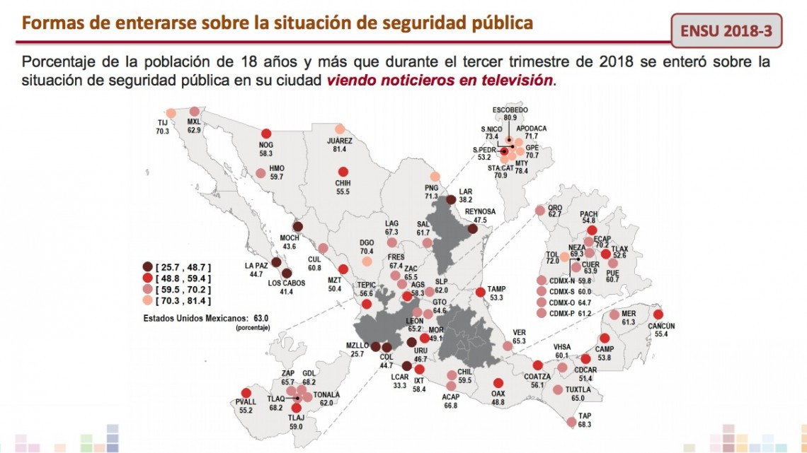 Reynosenses confían más en FB que en otros medios en temas de seguridad: INEGI