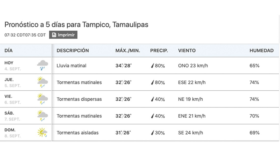 Fernand toca Tamaulipas, mantendrá lluvias todo el día