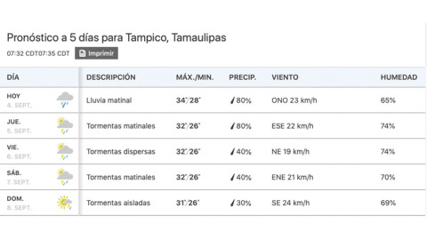 Fernand toca Tamaulipas, mantendrá lluvias todo el día
