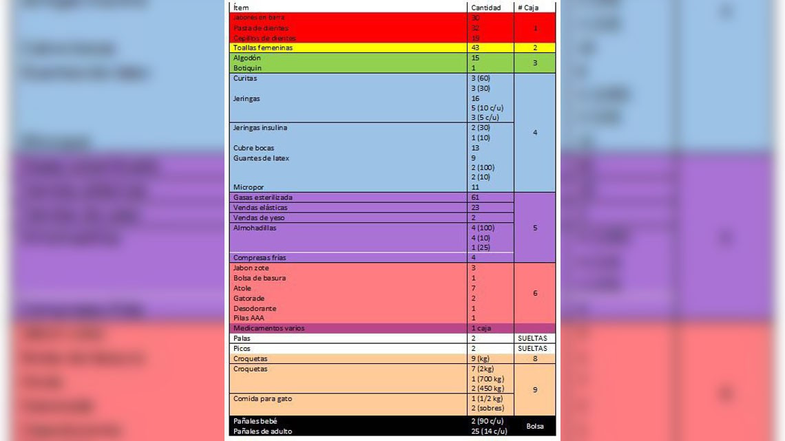Apoyo entregado a NotiGAPE vuela de Tamaulipas a CDMX