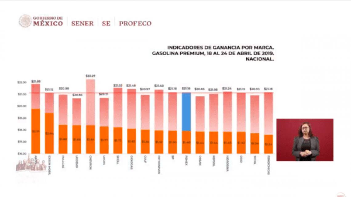 Gasolina, RL, Pedro Sánchez, esto y más en conferencia de AMLO