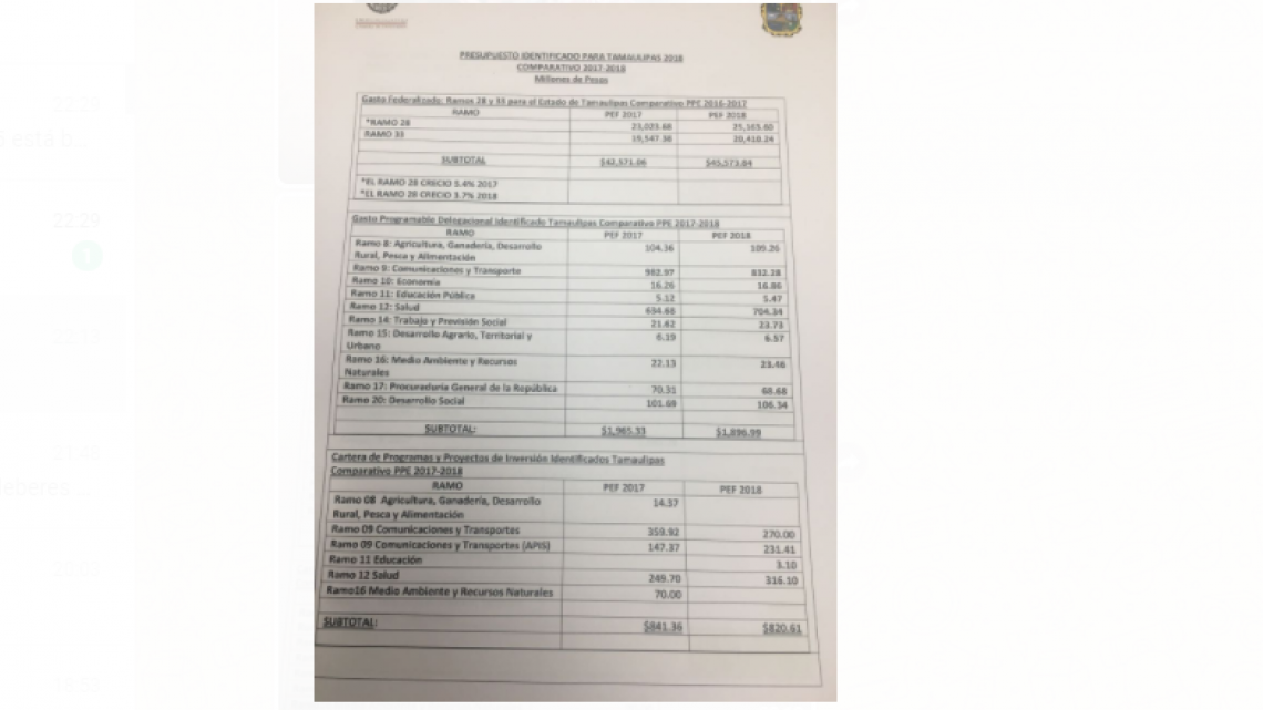 Cabildo aprueba Ley de Ingresos para 2018