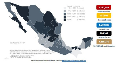 Suma México dos millones 250 mil 458 casos de COVID-19