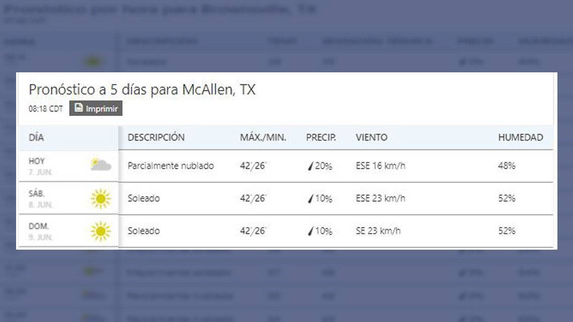 ¡Así el calor este viernes en la frontera!