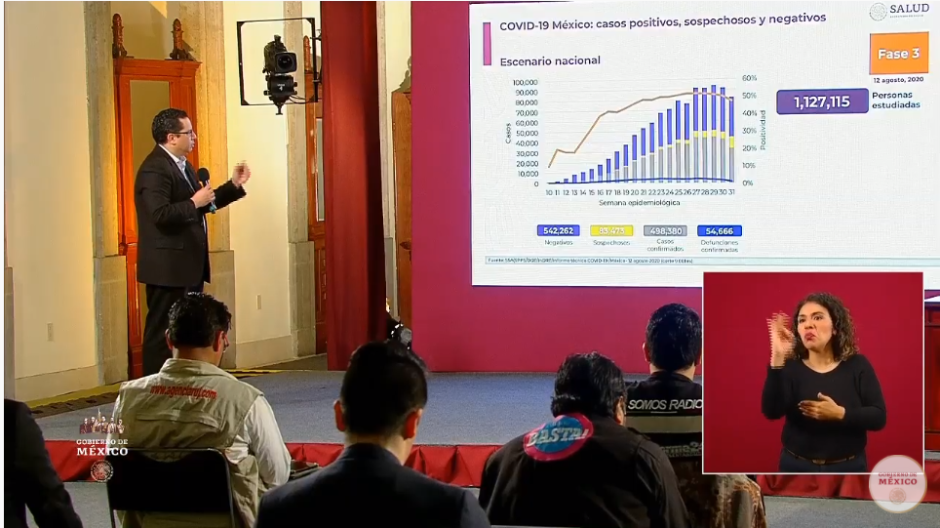 México suma 498 mil casos de COVID-19 