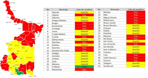 Seguirá Reynosa en semáforo rojo por escasez de agua durante julio