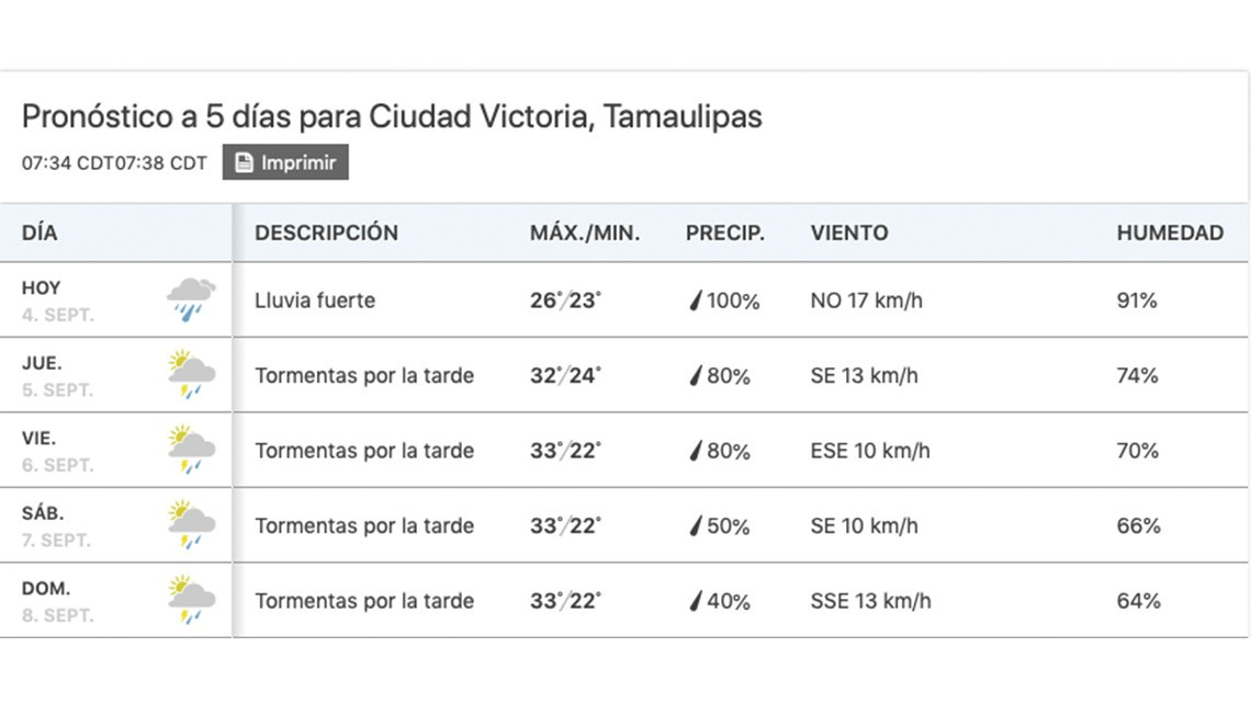 Fernand toca Tamaulipas, mantendrá lluvias todo el día