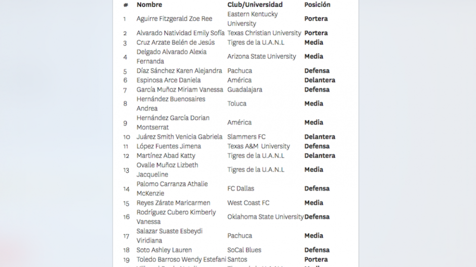 Las convocadas al Tri femenil sub 20