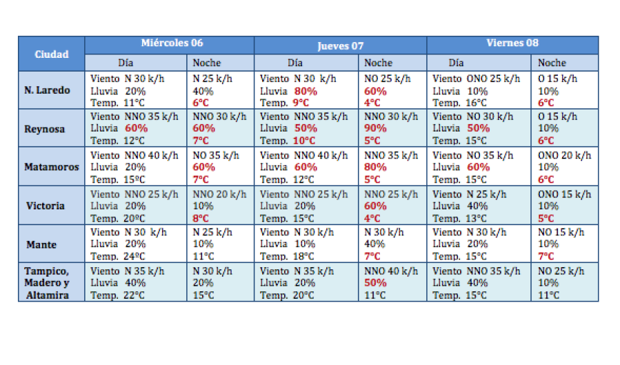 Ingresará frente frío No. 14 este miércoles