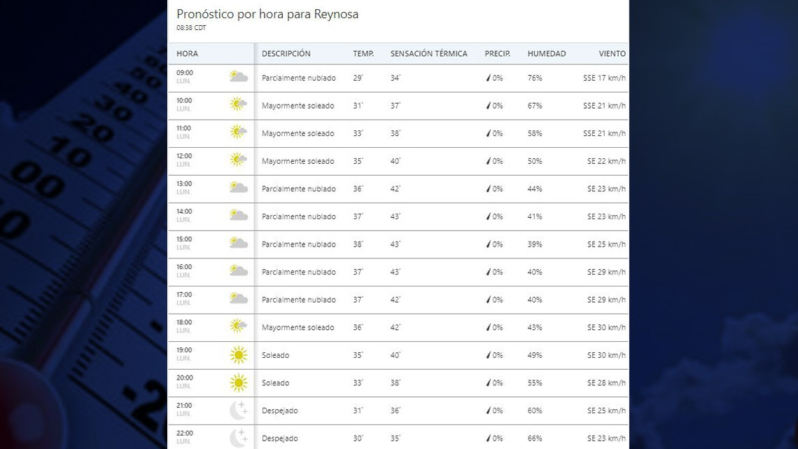 ¡Qué calor! sensación térmica llega a los 44 grados en Tamaulipas