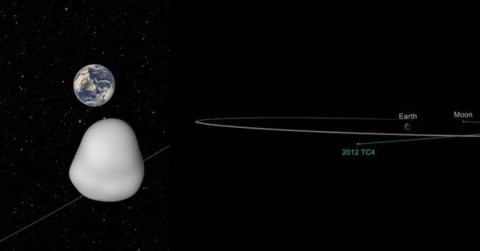 2012 TC4 "rozará" el día de hoy la atmósfera de la Tierra