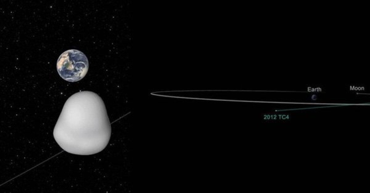 2012 TC4 "rozará" el día de hoy la atmósfera de la Tierra