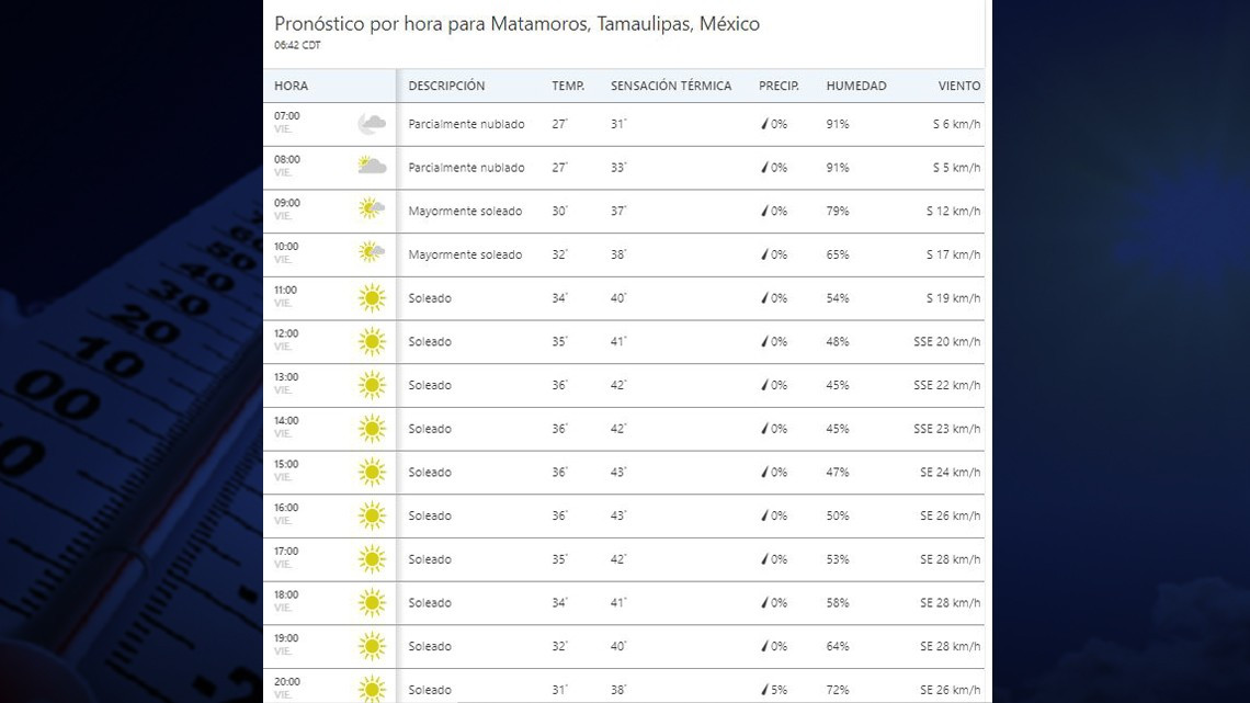 ¡Más calor! sensación térmica llega a los 44 grados en Tamaulipas