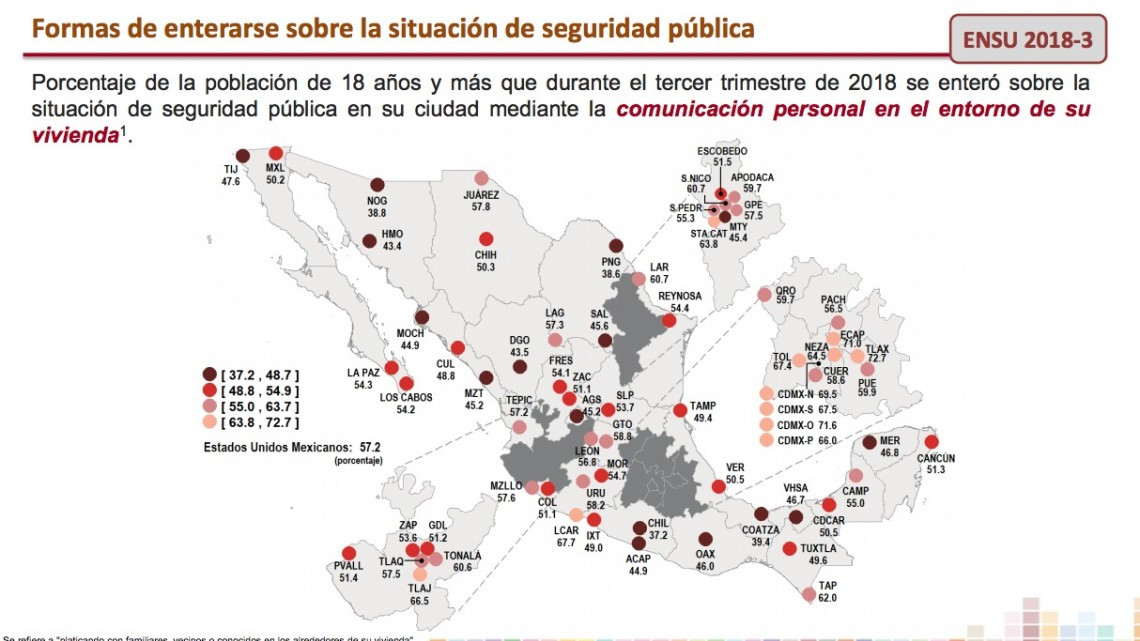 Reynosenses confían más en FB que en otros medios en temas de seguridad: INEGI