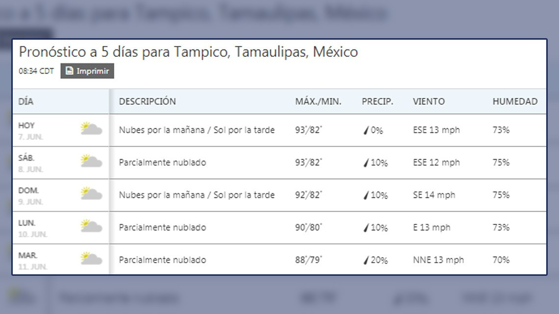 ¡Así el calor este viernes en la frontera!