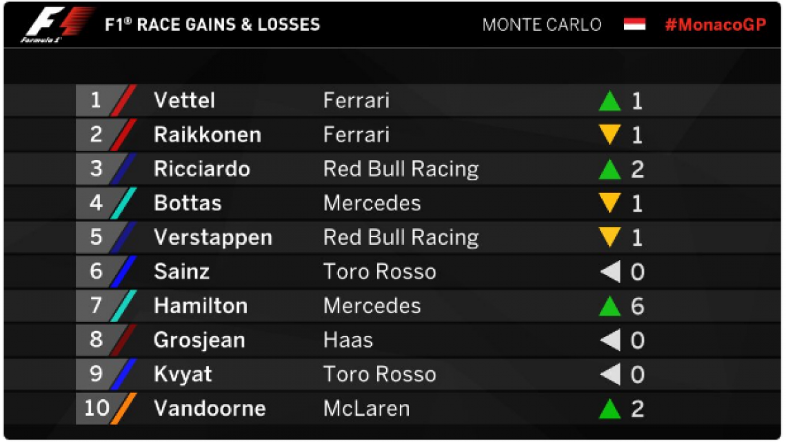 Sebastian Vettel gana el Gran Premio de Mónaco
