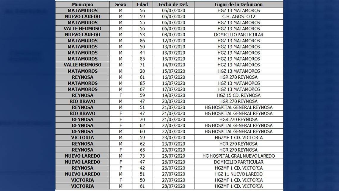 Confirma SST 330 nuevos casos de COVID-19