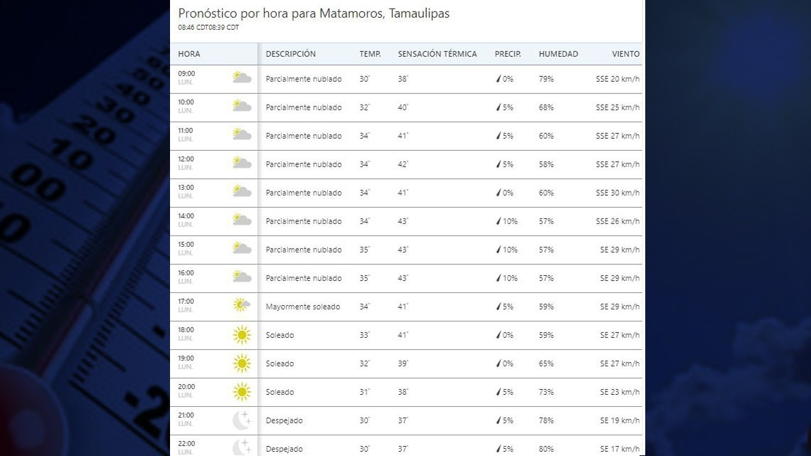 ¡Qué calor! sensación térmica llega a los 44 grados en Tamaulipas