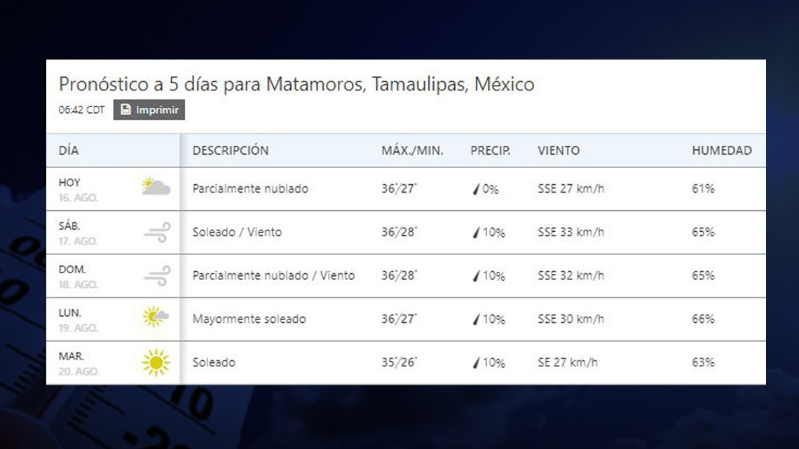 ¡Más calor! sensación térmica llega a los 44 grados en Tamaulipas