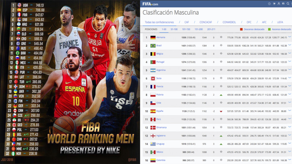 México mejor renqueado en Básquet, que en Fut 