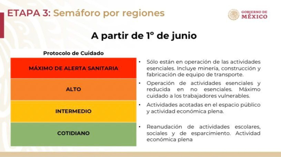 Gobernadores de Tlaxcala y Querétaro se niegan a seguir el semáforo de la megalópolis 