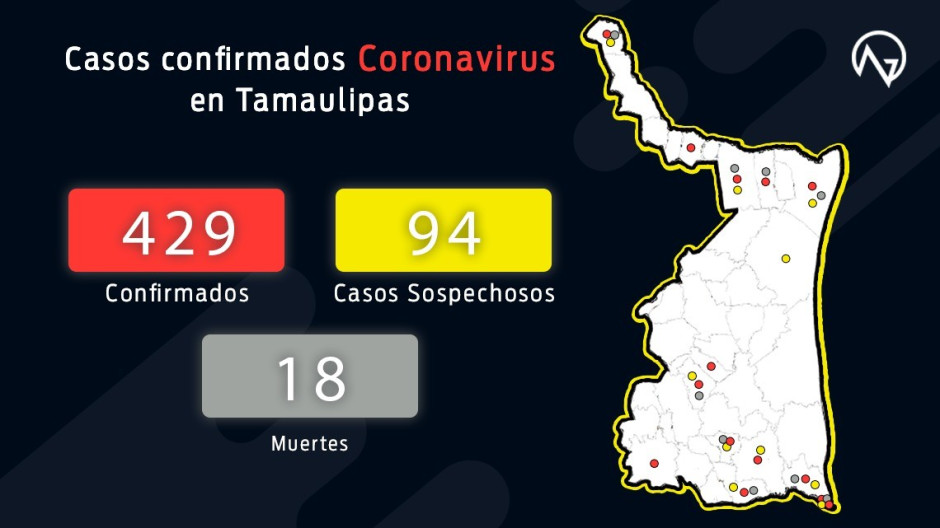 Suman 16,752 casos confirmados y 1,569 muertes por COVID-19