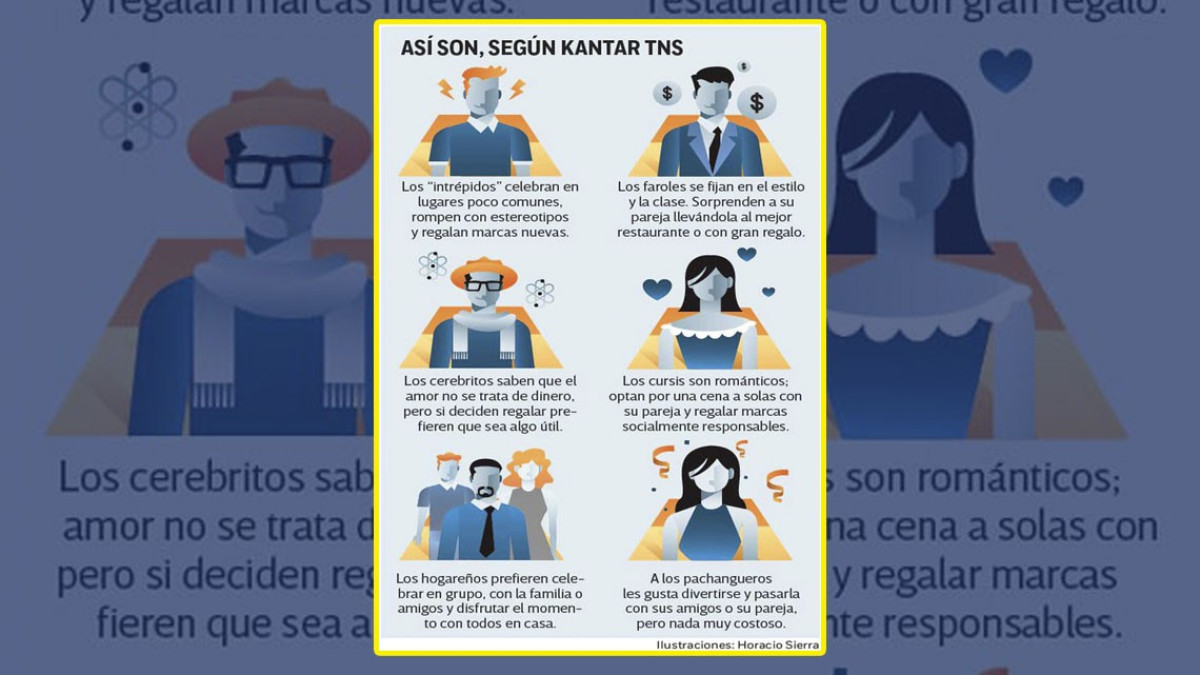 Los seis perfiles del mexicano enamorado