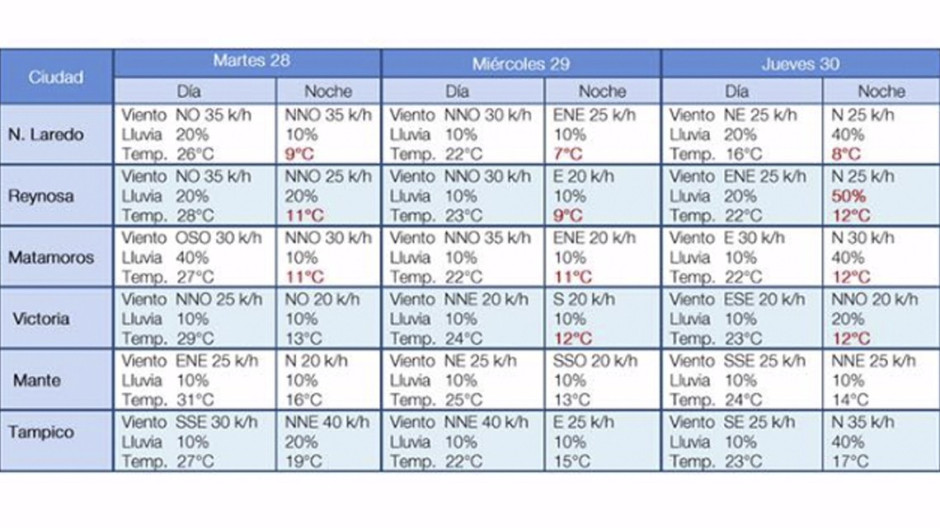 Frente Frio No.  35 provocará un moderado descenso de temperatura
