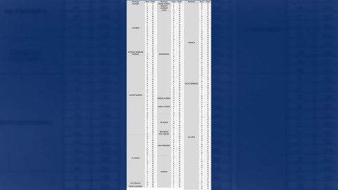 SST confirma 265 nuevos casos de COVID-19