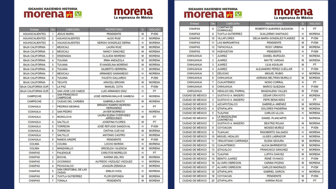 Revelan lista de candidatos a la Cámara de Diputados de la coalición Morena-PVEM-PT