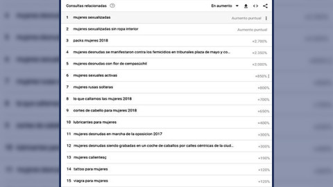 Lo que buscan los mexicanos en Google sobre las mujeres