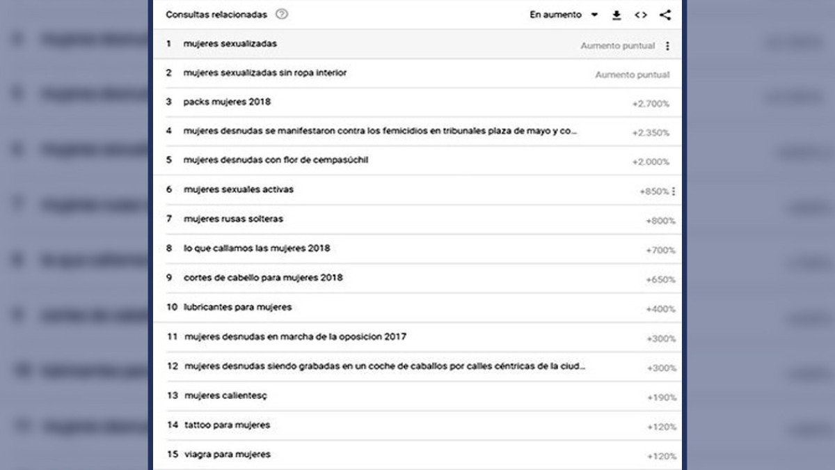 Lo que buscan los mexicanos en Google sobre las mujeres