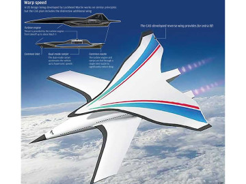 Avión supersónico irá de NY a Pekín en 2 horas 