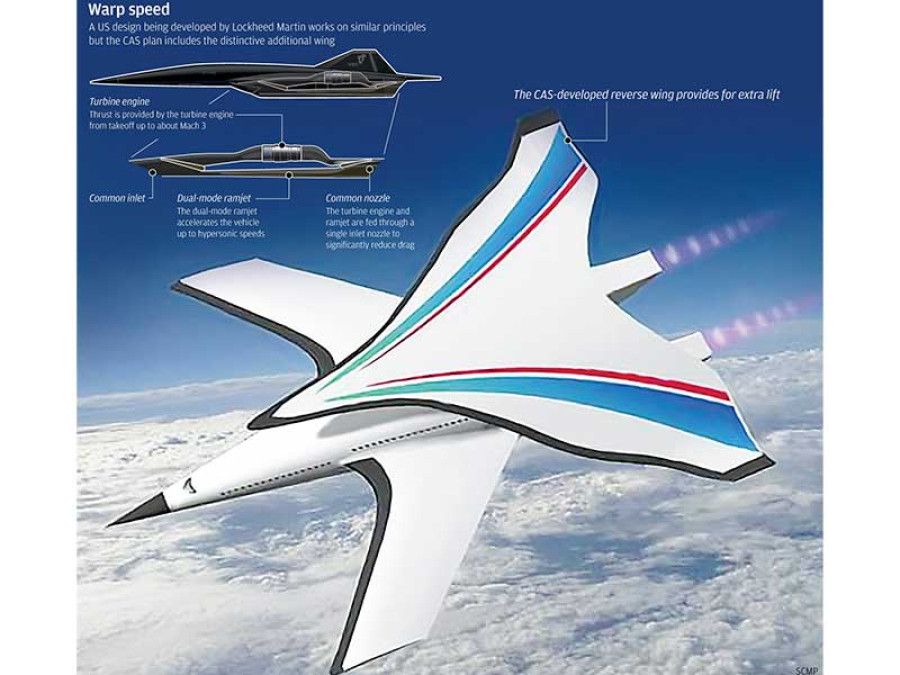 Avión supersónico irá de NY a Pekín en 2 horas 