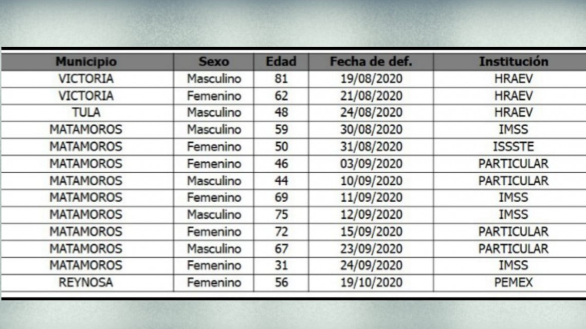 Fiestas deben esperar, COVID-19 ya es una de las primeras causas de muerte en México