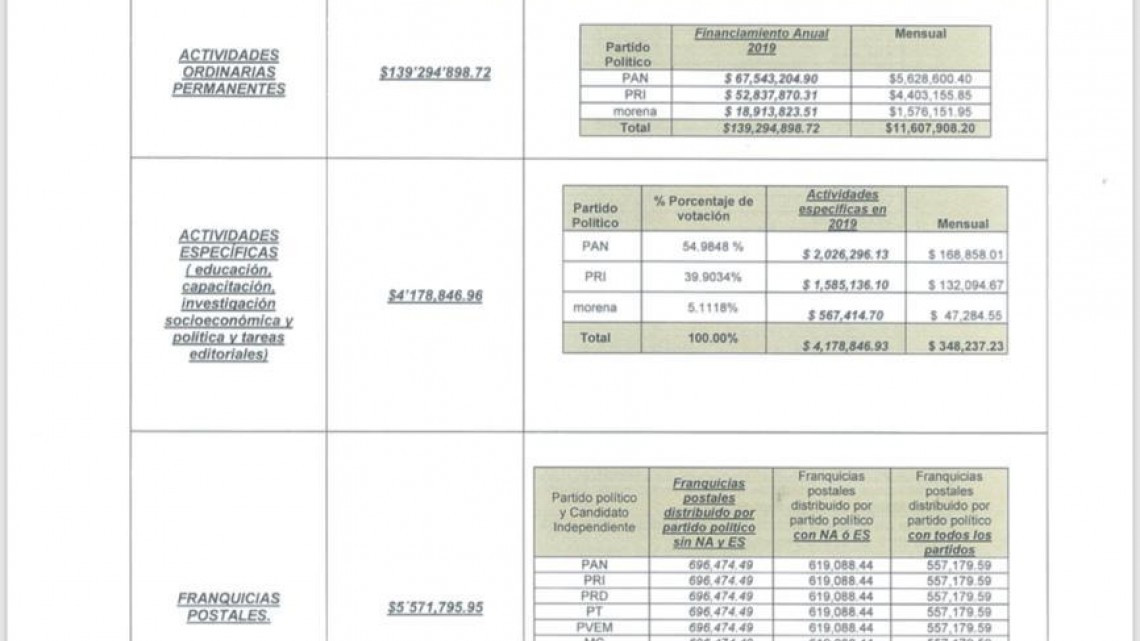 Define IETAM topes de financiamiento público y privado para partidos en el 2019