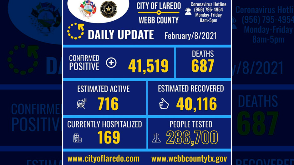 Confirma Laredo, Tx 98 nuevos casos de COVID-19 