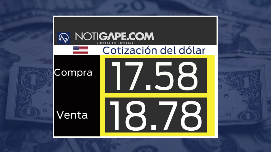 Dólar cotiza en 18.82 pesos a la venta 